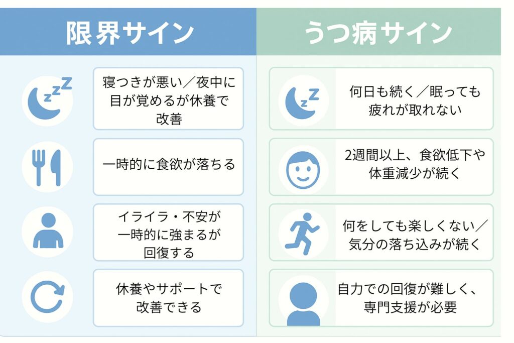 睡眠、食事、人、リロードのアイコン